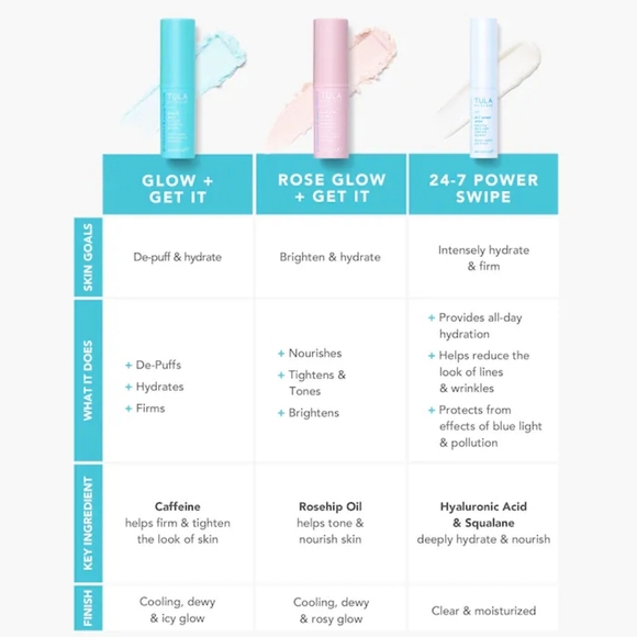 TULA SkincareGlow + Get It Cooling & Brightening Eye Balm 0.35 0z - Picture 6 of 11